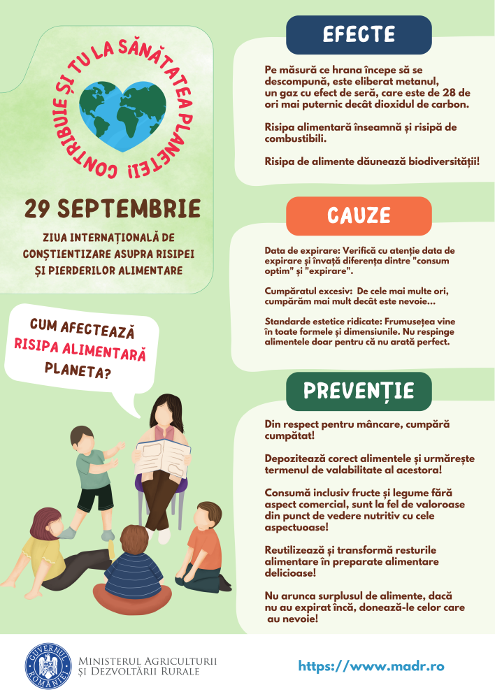 Ziua Internațională de Conștientizare asupra Pierderilor și Risipei Alimentare (IDAFLW) - Ediția a VI-a, Poster cauză efect risipă