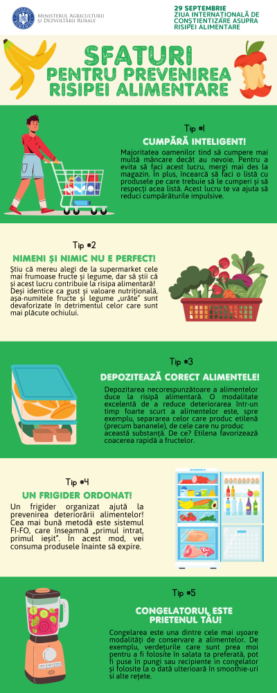 Ziua Internațională de Conștientizare asupra Pierderilor și Risipei Alimentare (IDAFLW) - Ediția a VI-a, Sfaturi împotriva risipei alimentare